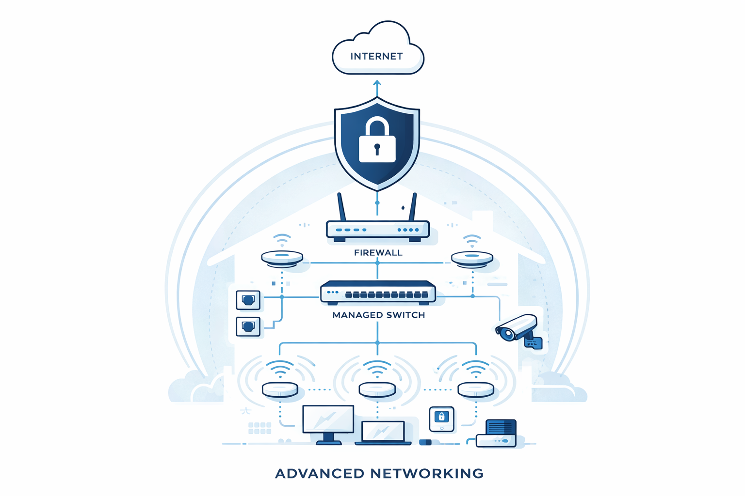 Advanced networking installation